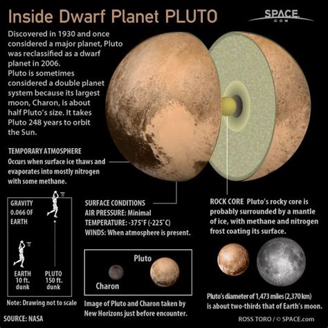 All About Pluto .